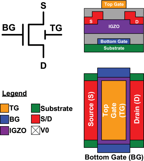 IGZO-TFT-PDK: Thin-Film Flexible Electronics Design Kit, Standard Cell and Design Methodology