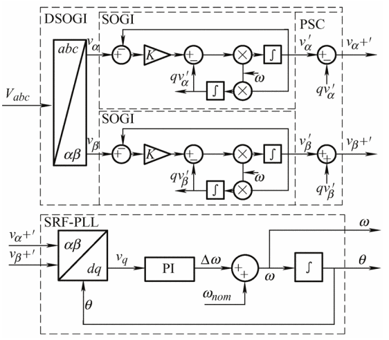 Review of Grid-forming Inverters in Support of Power System Operation