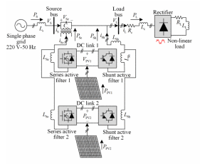 Dual Fuzzy-Sugeno Method to Enhance Power Quality Performance Using a Single-Phase Dual UPQC-Dual PV Without DC-Link Capacitor