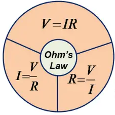 Ohm’s Law: How it Works (Formula and Ohm’s Law Triangle)