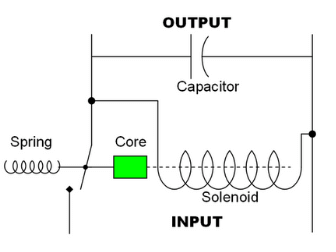 Voltage Regulators: Linear, Shunt, and Zener Diode