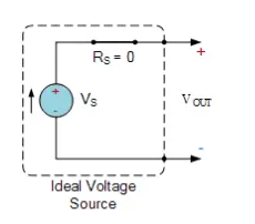 Voltage Source: What is it