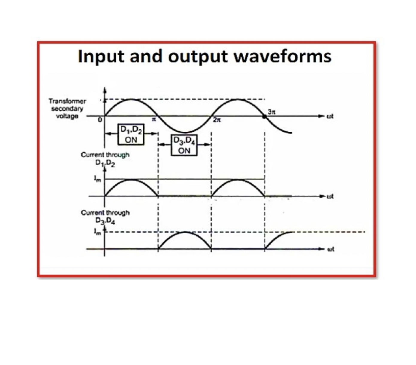 What is Bridge Rectifier? Explain it’s Working Principle