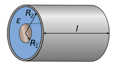 Cylindrical Capacitor