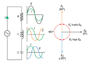 RLC Circuit Analysis (Series And Parallel)