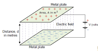 Parallel RLC Circuit: What is it?