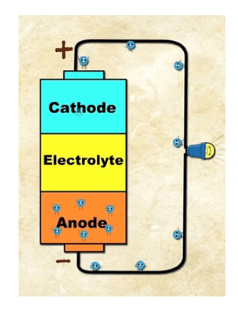 Battery Working Principle: How does a Battery Work?