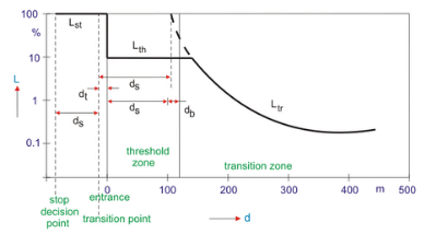 Tunnel Lighting Design And Requirements