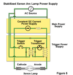 Xenon Arc Lamps: A Bright and Versatile Light Source