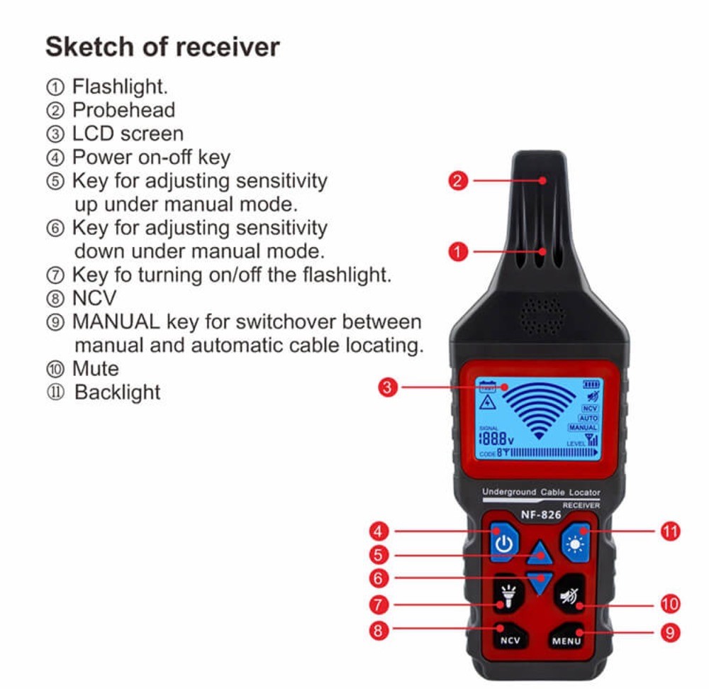 NF-826 Wire Tracer for Underground and Wall Electrical Wires and Pipes