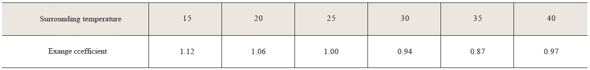 通用橡皮电缆载流表温度系数.png