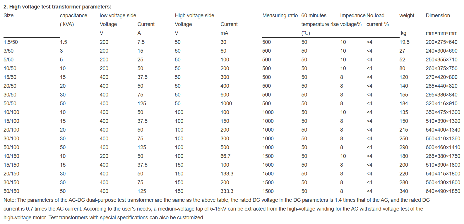 series power frequency withstand voltage test device 2.png